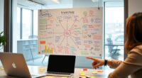 creating leadership empathy maps