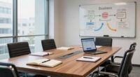 structured review cycles outperform frequent updates