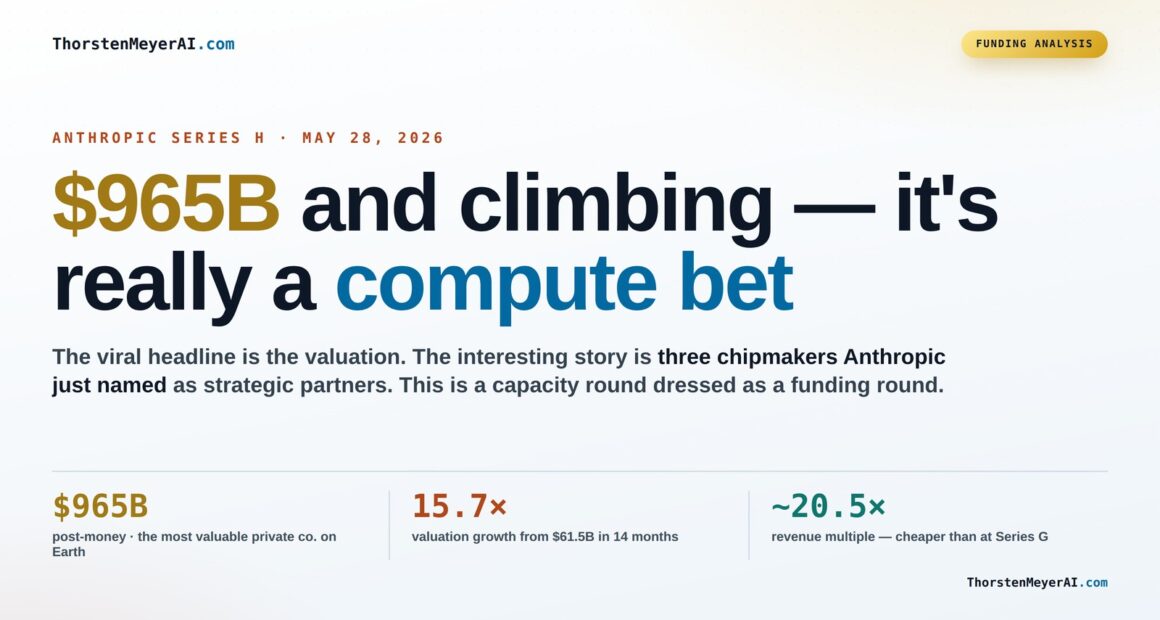 Exploring Anthropic's $965B Series H and Its Focus on AI Compute
