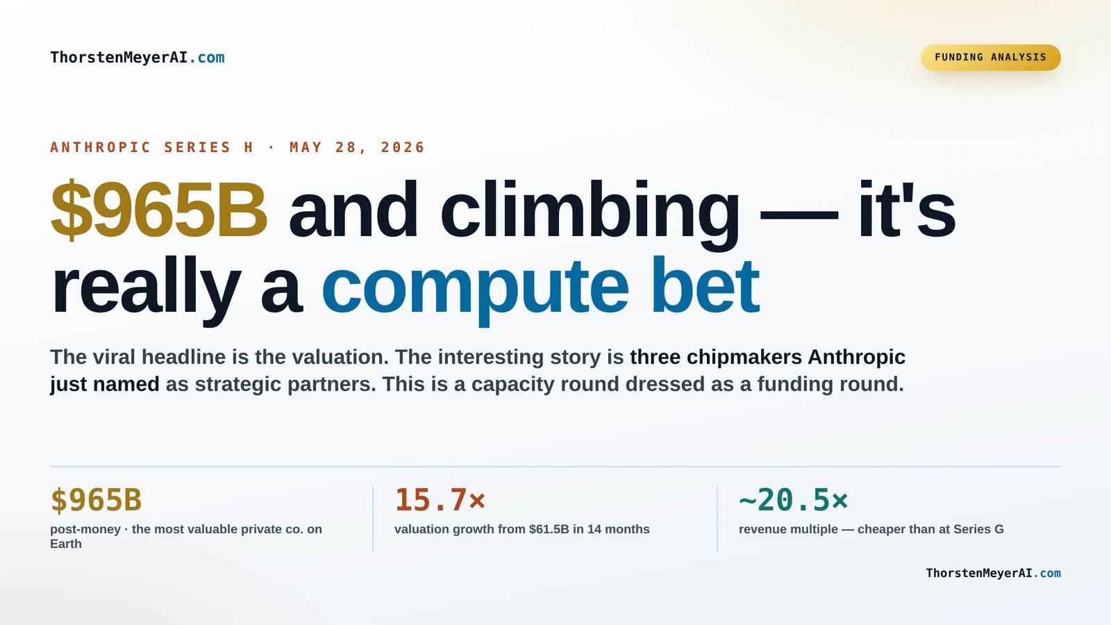 Exploring Anthropic's $965B Series H and Its Focus on AI Compute