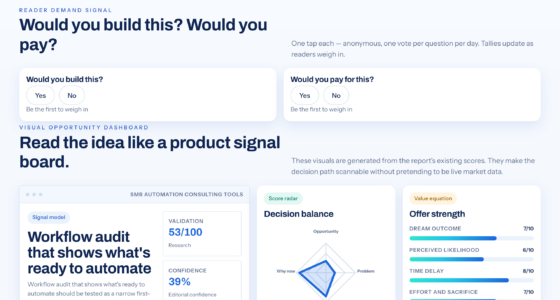 Review Your Business Processes To Find Automation Candidates