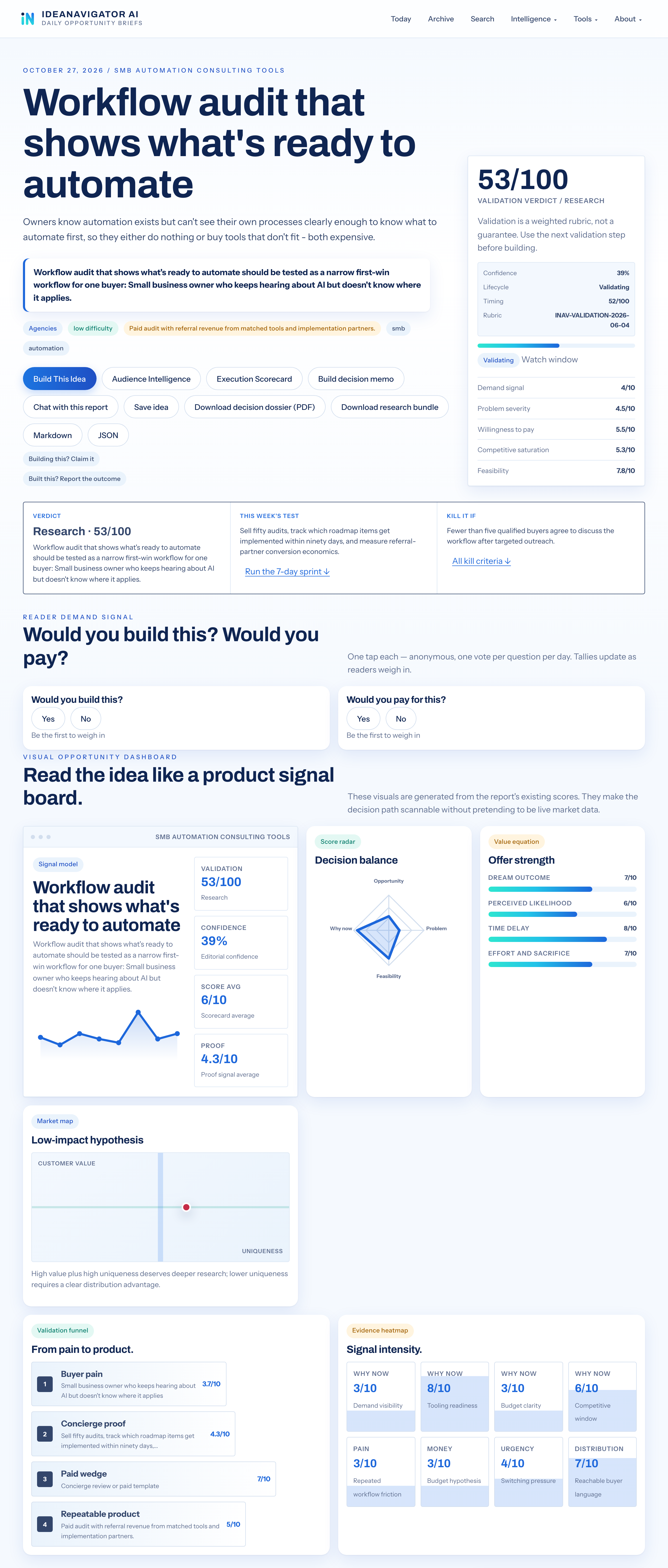 Review Your Business Processes To Find Automation Candidates